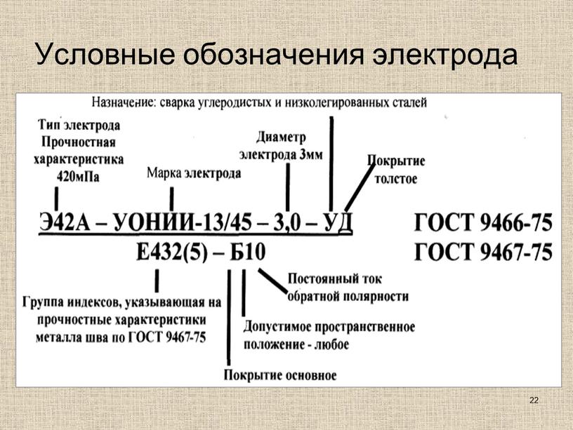 22 Условные обозначения электрода