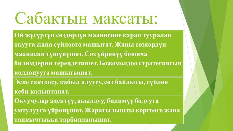 Сабактын максаты: Ой жүгүртүп сөздөрдүн маанисине карап тууралап окууга жана сүйлөөгө машыгат