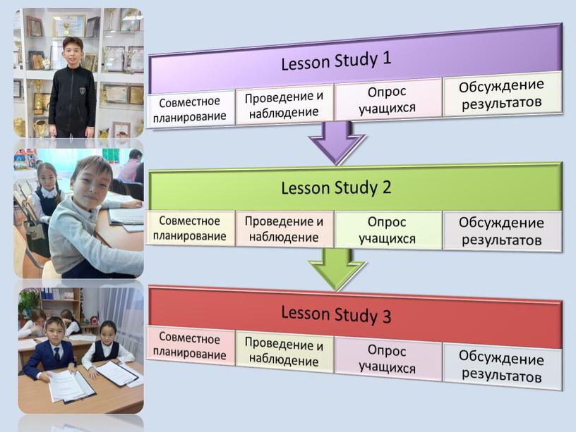 Исследование уроков Lesson Study Тема: «Коллективные и групповые формы и методы работы в условиях малокомплектной школы в рамках обновления образования Республики Казахстан».