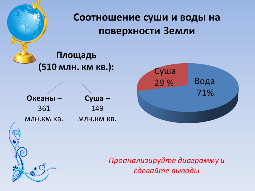 Соотношение суши и воды на поверхности