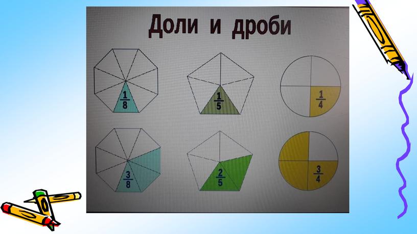 Презентация Доли и дробь 5 класс