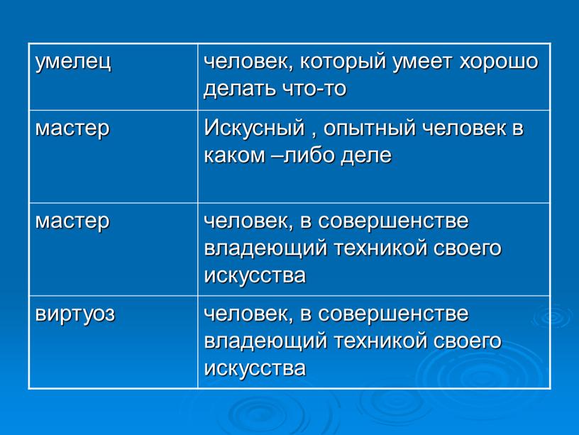 Искусный , опытный человек в каком –либо деле человек, в совершенстве владеющий техникой своего искусства виртуоз