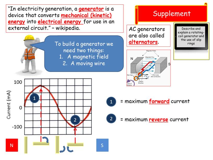 Supplement “In electricity generation, a generator is a device that converts mechanical (kinetic) energy into electrical energy for use in an external circuit