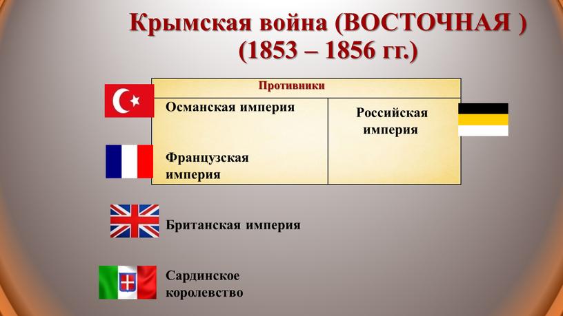 Крымская война (ВОСТОЧНАЯ ) (1853 – 1856 гг