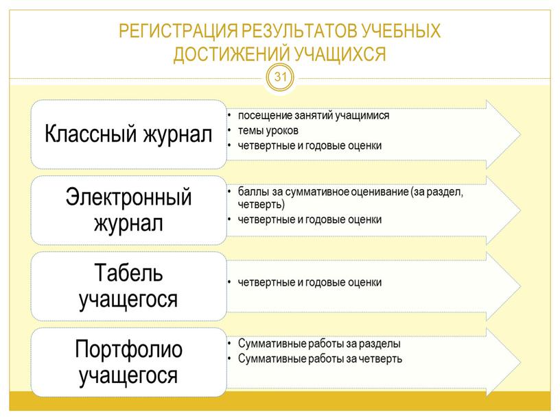 РЕГИСТРАЦИЯ РЕЗУЛЬТАТОВ УЧЕБНЫХ