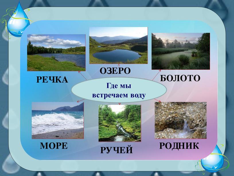 Где мы встречаем воду