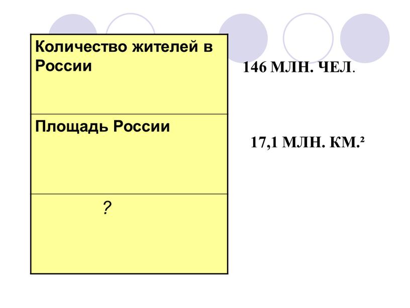 Количество жителей в России Площадь