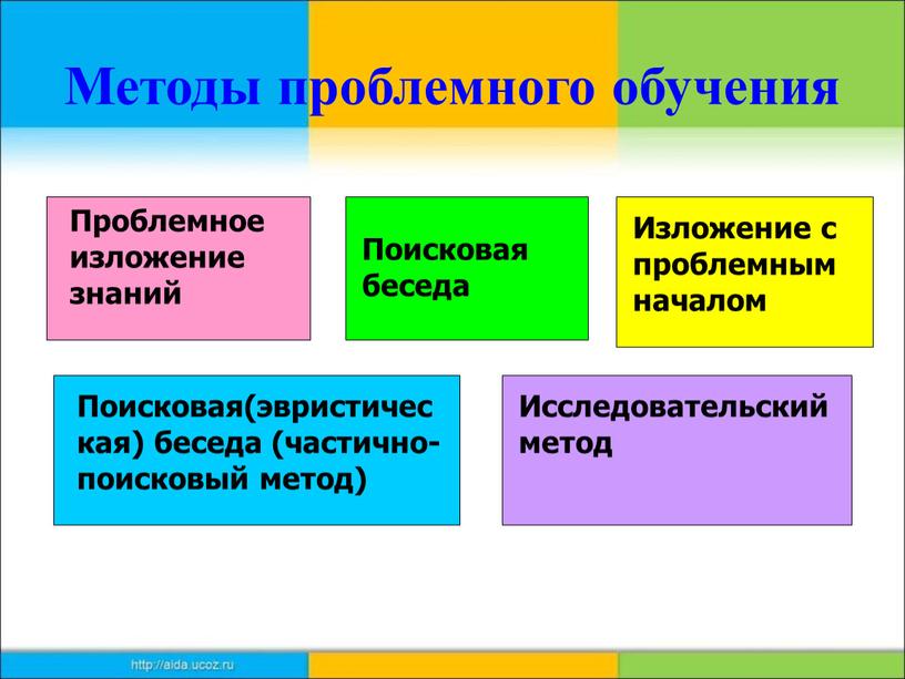 Методы проблемного обучения Проблемное изложение знаний