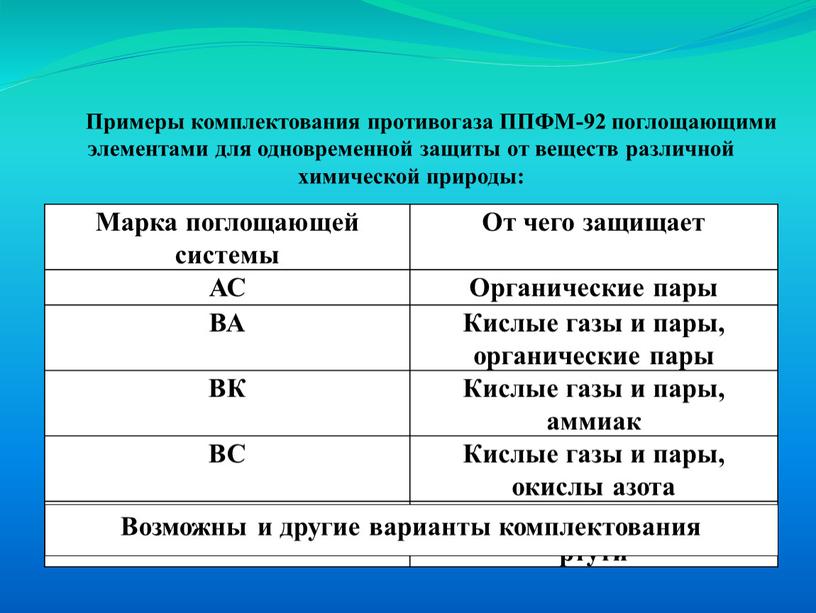 Примеры комплектования противогаза