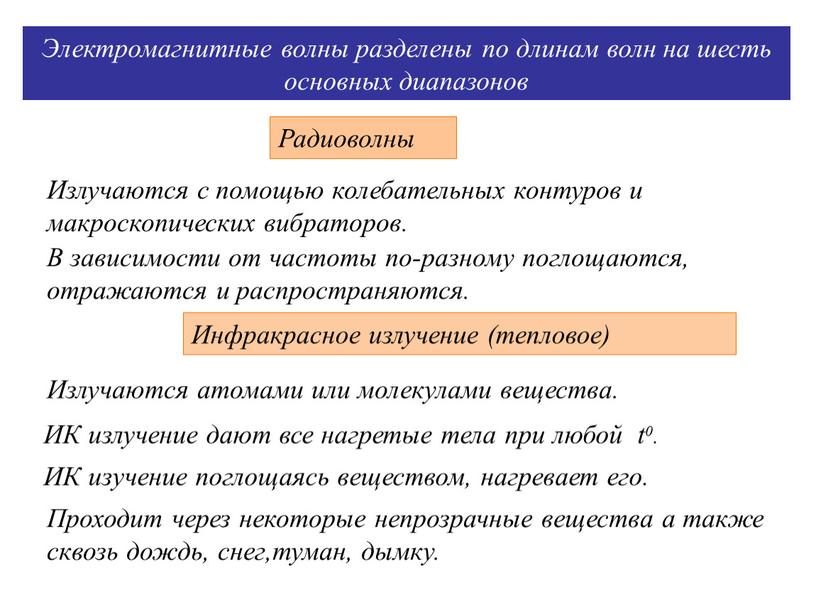 Электромагнитные волны разделены по длинам волн на шесть основных диапазонов