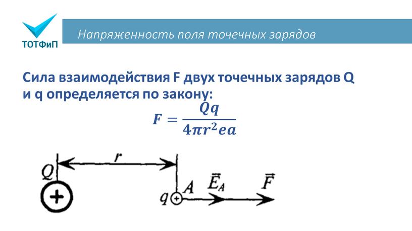 Напряженность поля точечных зарядов