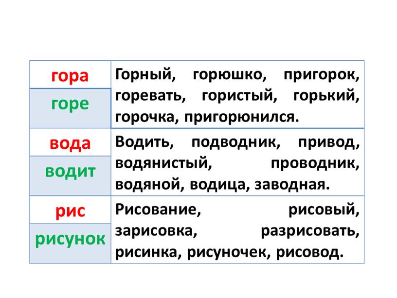 Горный, горюшко, пригорок, горевать, гористый, горький, горочка, пригорюнился