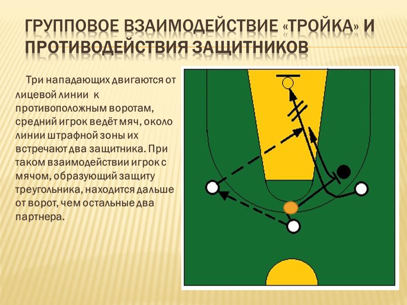 Групповое взаимодействие «тройка» и противодействия защитников