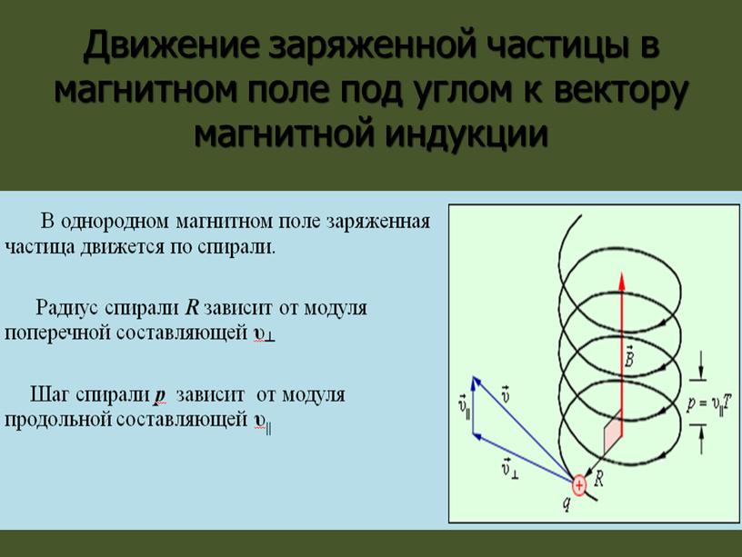 Движение заряженной частицы в магнитном поле под углом к вектору магнитной индукции