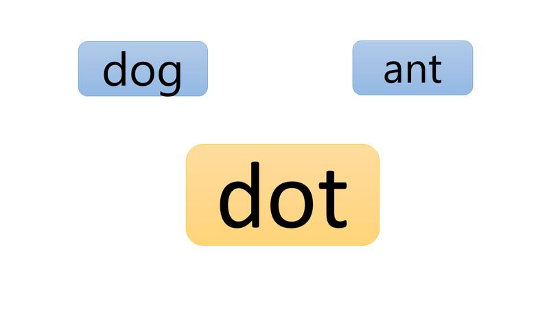 ant dog dot