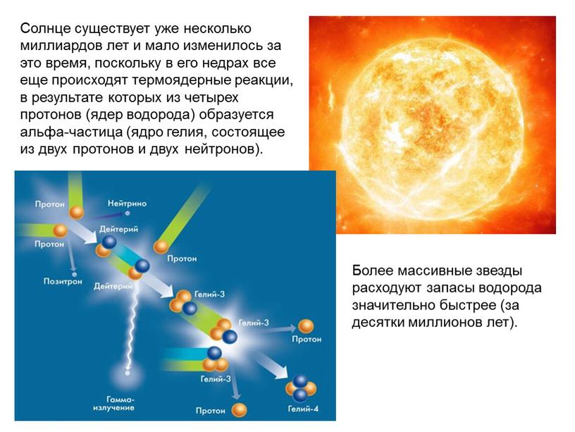 Солнце существует уже несколько миллиардов лет и мало изменилось за это время, поскольку в его недрах все еще происходят термоядерные реакции, в результате которых из…
