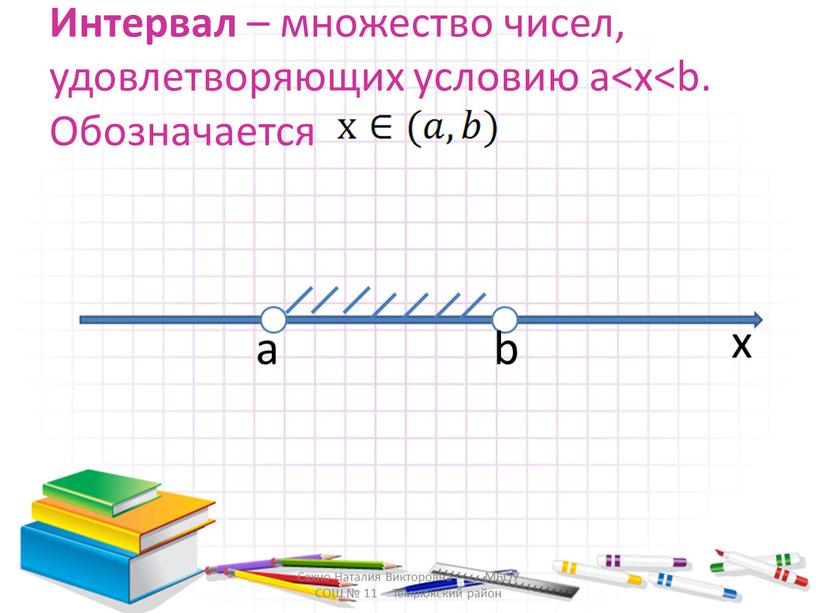 Интервал – множество чисел, удовлетворяющих условию a a b x