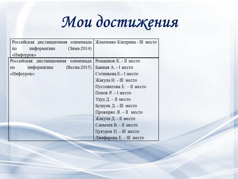 Мои достижения Российская дистанционная олимпиада по информатике (Зима-2014) «Инфоурок»