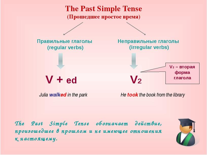 Повторение времен Present Simple vs Past Simple vs Present Perfect