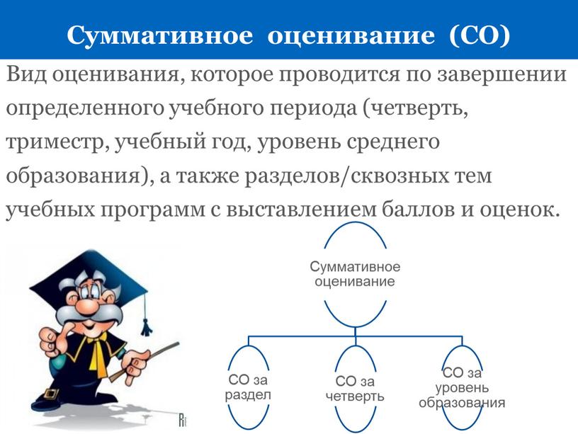 Суммативное оценивание (СО)