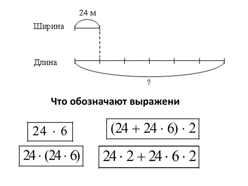 Что обозначают выражени