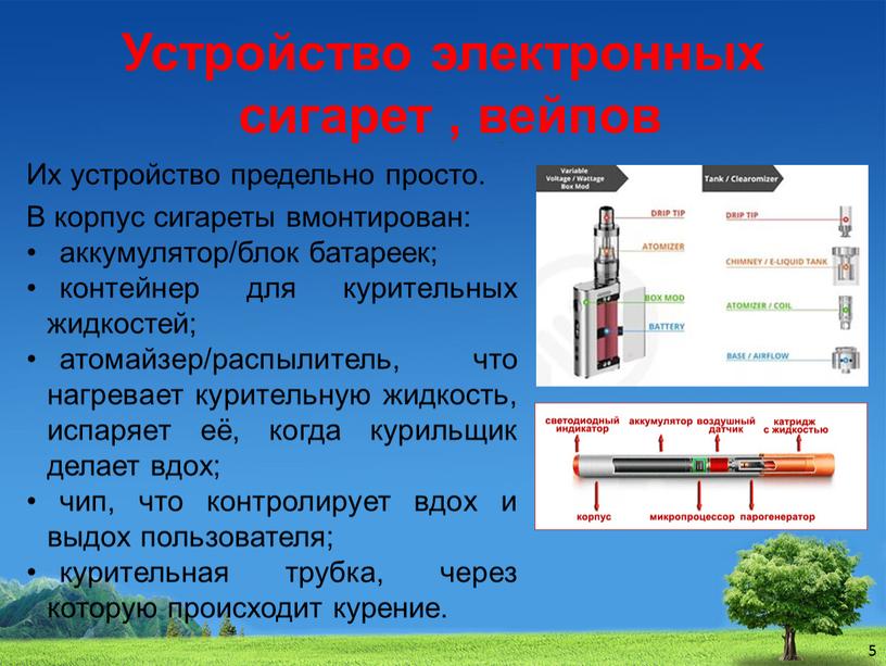 Устройство электронных сигарет , вейпов