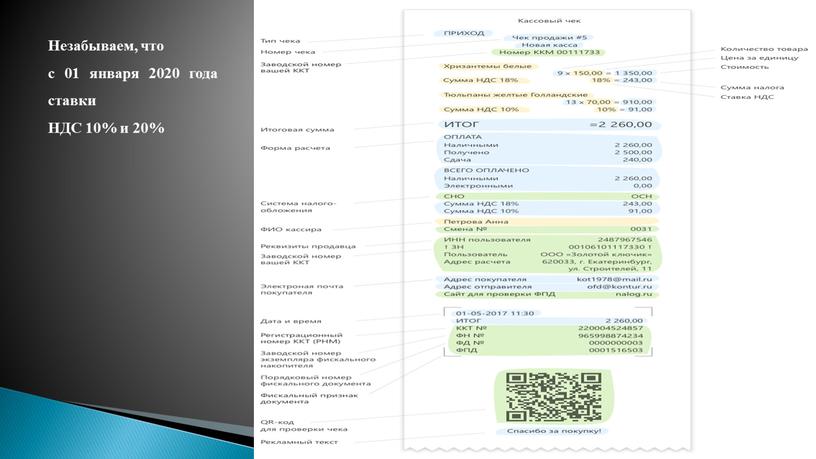 Незабываем, что с 01 января 2020 года ставки