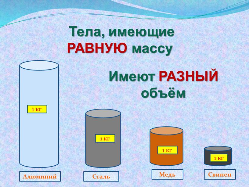 Свинец Медь Сталь Алюминий 1 кг 1 кг 1 кг 1 кг