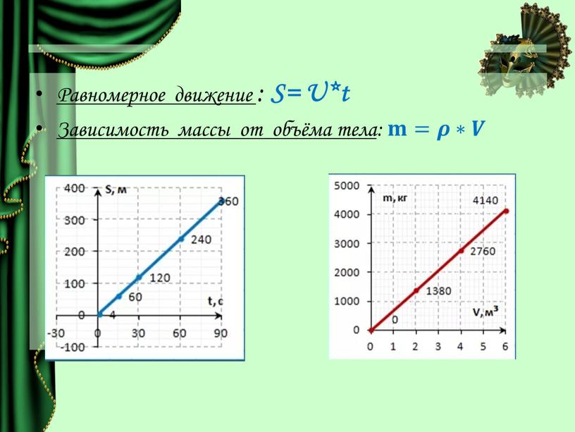 Равномерное движение : S= U*t