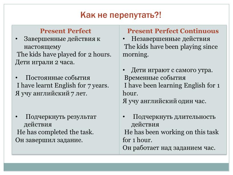 Present Perfect Завершенные действия к настоящему