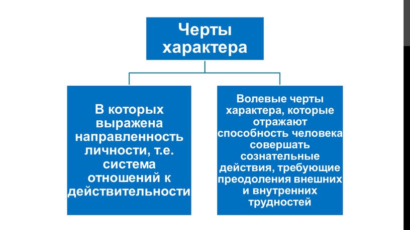 Презентация "Характер человека"