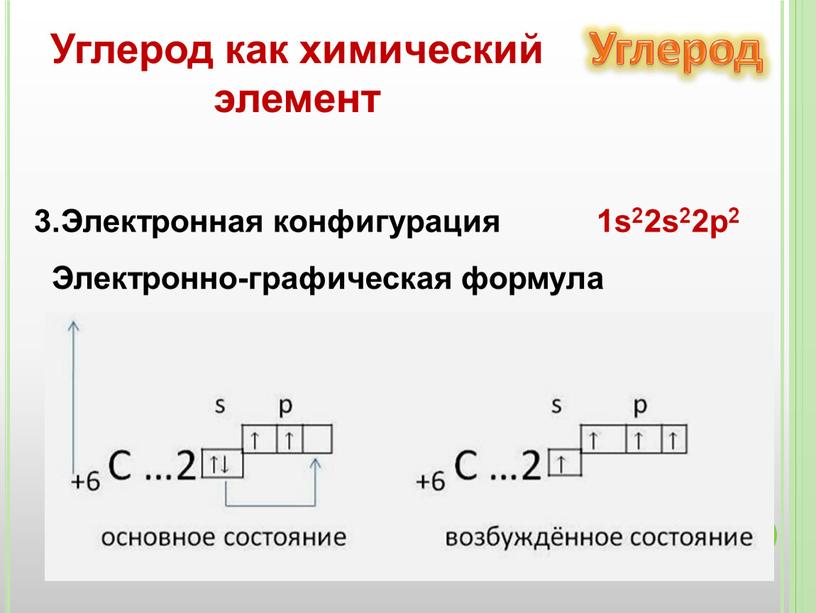 Углерод как химический элемент