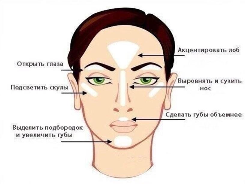 "Роль искусства в жизни современного человека"