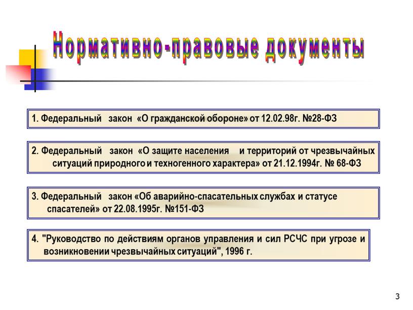 Федеральный закон «О гражданской обороне» от 12