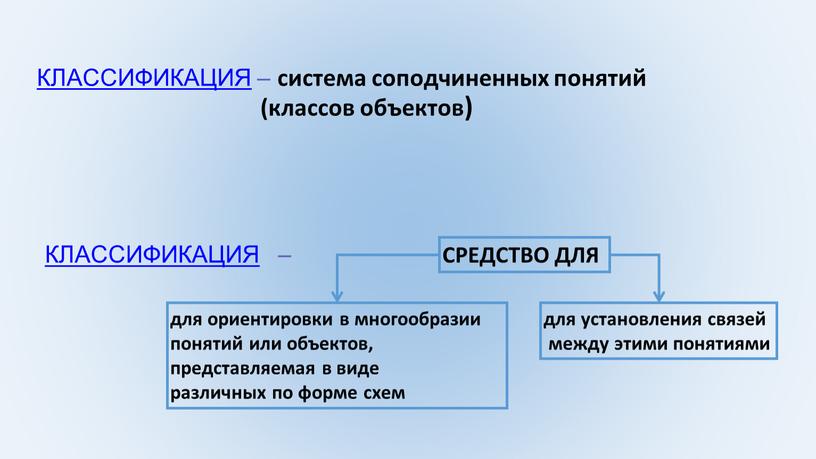 КЛАССИФИКАЦИЯ – система соподчиненных понятий (классов объектов)