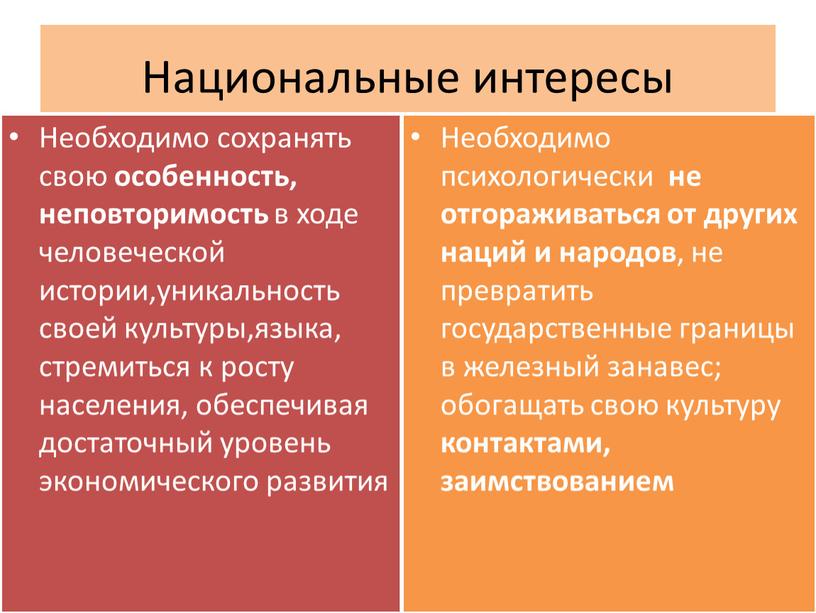 Национальные интересы Необходимо сохранять свою особенность, неповторимость в ходе человеческой истории,уникальность своей культуры,языка, стремиться к росту населения, обеспечивая достаточный уровень экономического развития