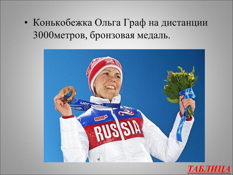 ТАБЛИЦА Конькобежка Ольга Граф на дистанции 3000метров, бронзовая медаль