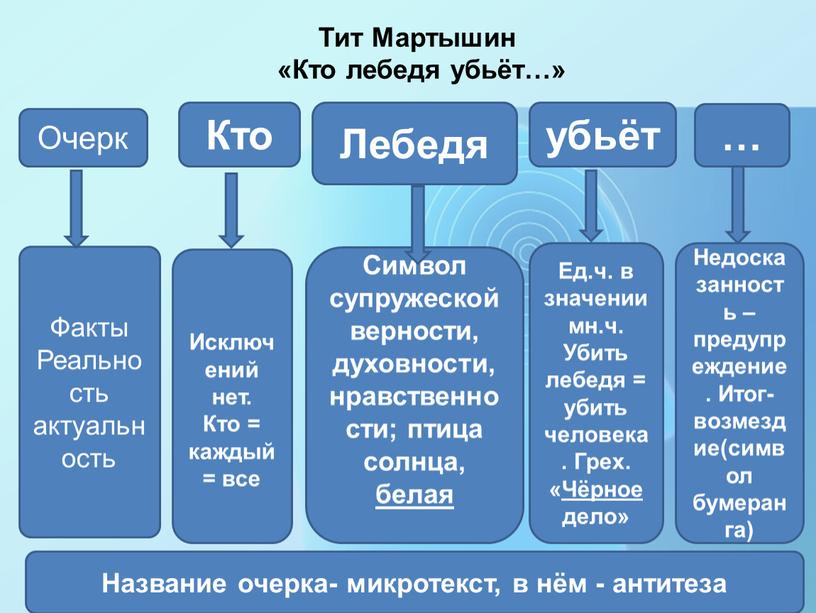 Тит Мартышин «Кто лебедя убьёт…»