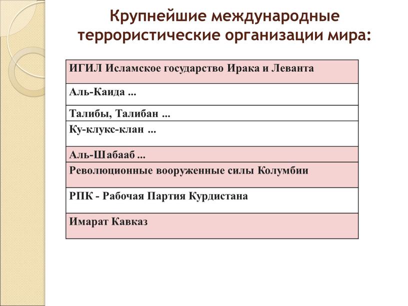 Крупнейшие международные террористические организации мира: