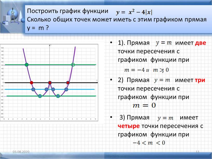 Построить график функции Сколько общих точек может иметь с этим графиком прямая y = m ? 1)