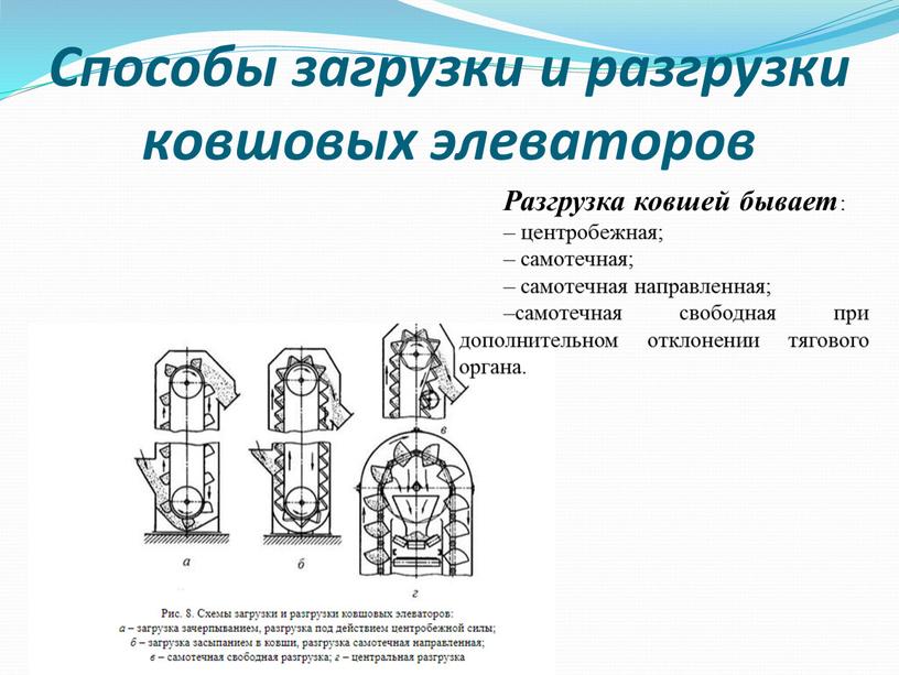 Способы загрузки и разгрузки ковшовых элеваторов