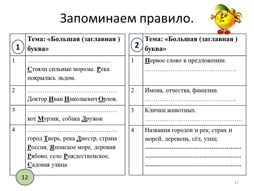 Запоминаем правило. Тема: «Большая (заглавная ) буква» 1 …………………………………