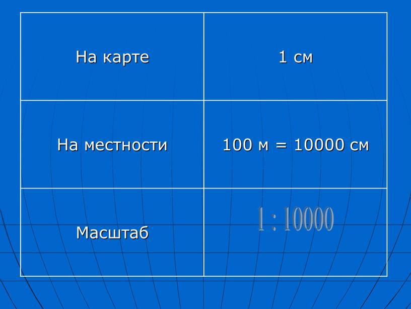 На карте 1 см На местности 100 м = 10000 см