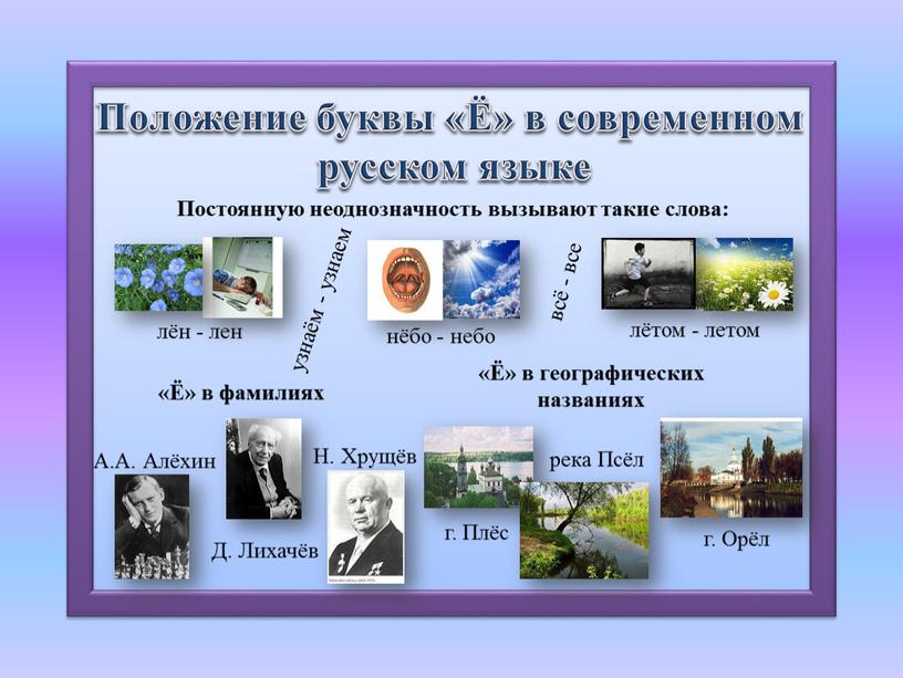 Положение буквы «Ё» в современном русском языке всё - все нёбо - небо лён - лен лётом - летом узнаём - узнаем