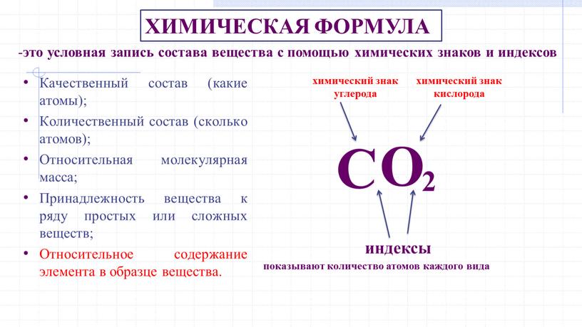 ХИМИЧЕСКАЯ ФОРМУЛА С O 2 это условная запись состава вещества с помощью химических знаков и индексов химический знак углерода химический знак кислорода индексы показывают количество…