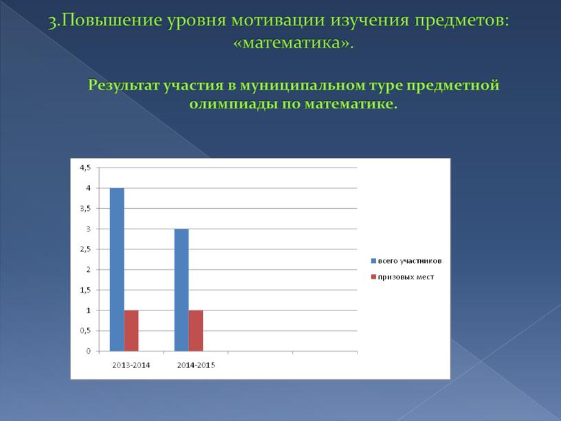 Повышение уровня мотивации изучения предметов: «математика»