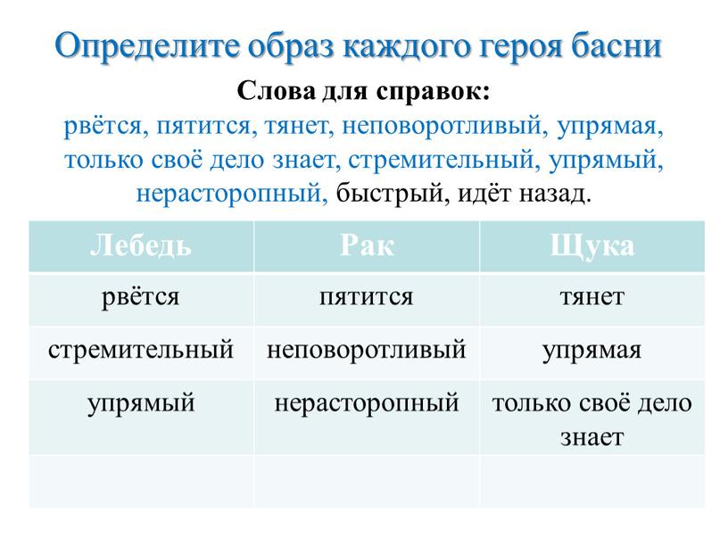 Определите образ каждого героя басни