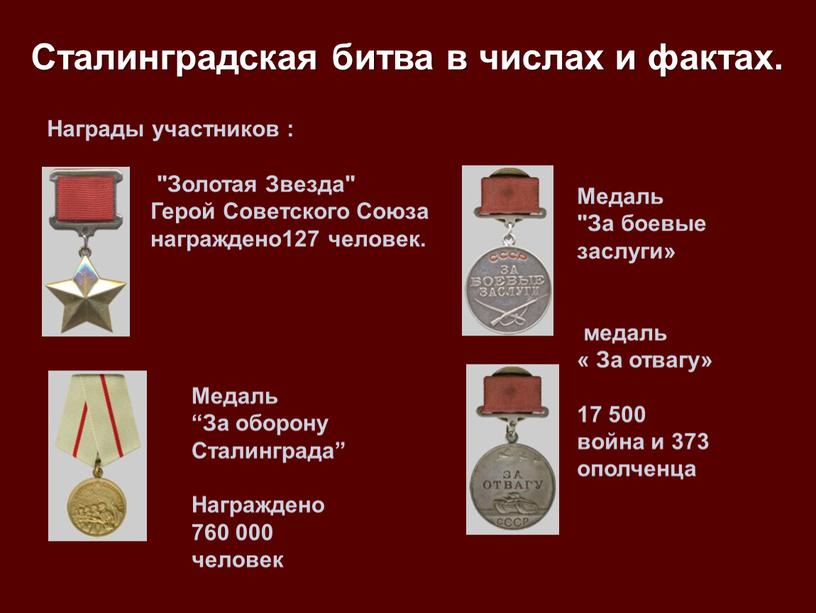 Награды участников : Сталинградская битва в числах и фактах