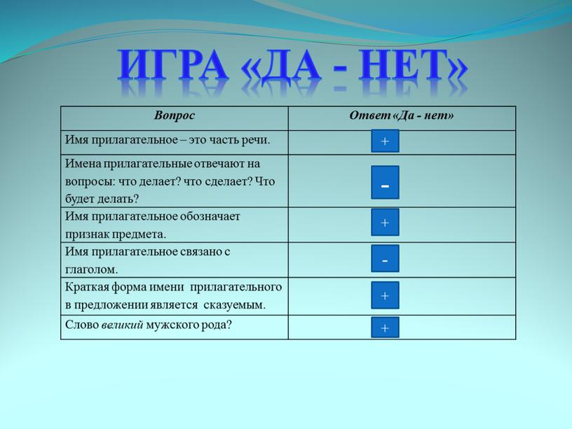 Игра «Да - нет» Вопрос Ответ «Да - нет»