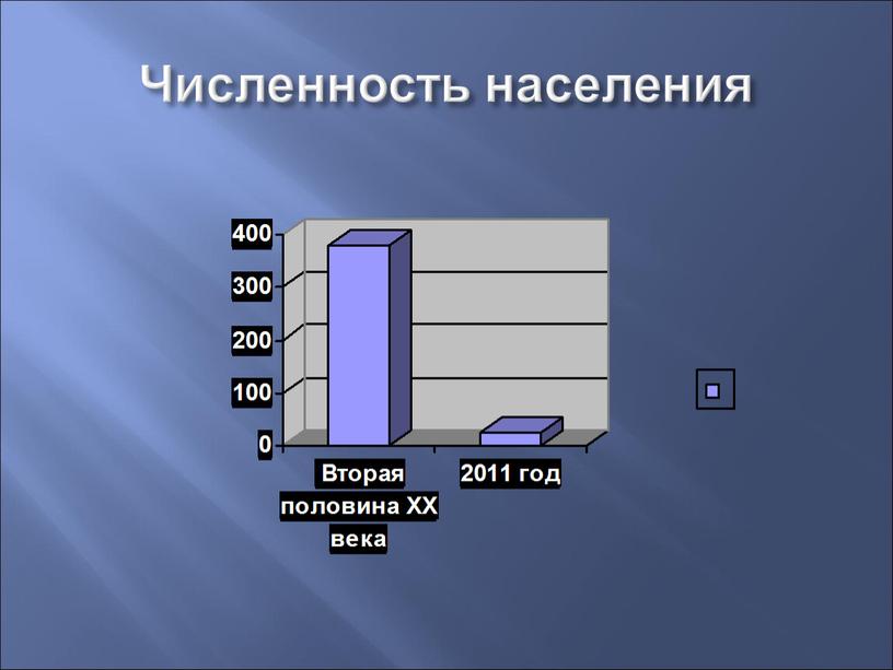 Численность населения